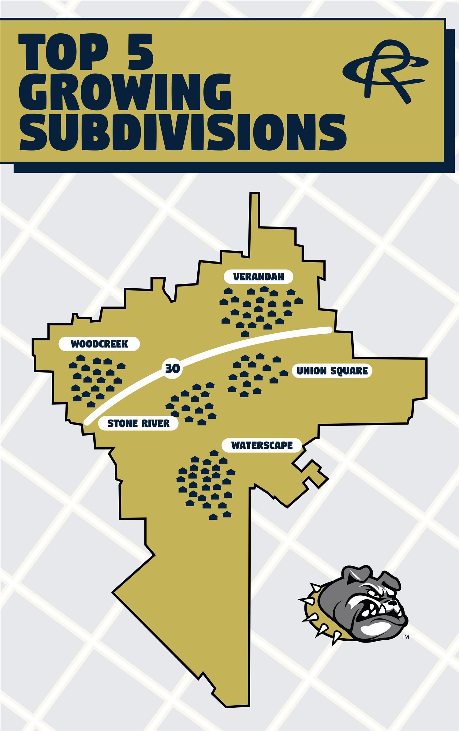 Top 5 Growing Subdivisions 